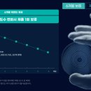 다비치안경 순천연향점 이미지