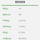 써브웨이강변역점 이미지