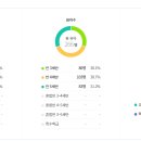 하늘땅유치원 이미지