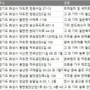 주식회사 아웃트리캠프 | 화성 공장 주소록, 전화번호부 DB