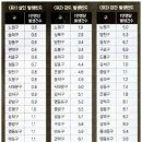 이레건업 이미지