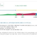 금대목장 이미지