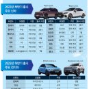 신차처럼 이미지