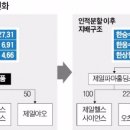 알짜마켓 - 관악구 | 알짜마켓