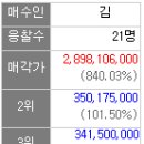 0 한개 더 썼는데 불허가 받아냄, 사연을 살펴보자(2016타경8388) - 구로구 구로동 아파트 물건분석 이미지