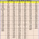 제7회 호국의 얼 삼흥산업(주)배 족구대회 요강 공지 이미지