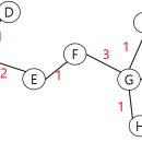 부산소프트웨어마이스터고등학교 이미지