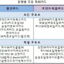 행복한주유소 이미지
