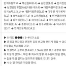 반계저수지화장실 이미지