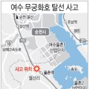 여수역1 이미지