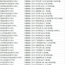 서화공인중개사사무소 이미지