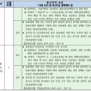 학예문화사