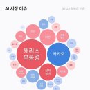 가온이엔씨 이미지