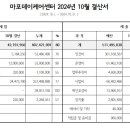 [마포데이]2024년 10월 마포데이케어센터 세입세출 결산보고 이미지