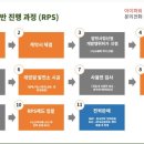 썬파워 태양광발전소 이미지