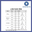 내츄럴스포츠