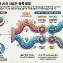 BOOK 1, GARD: Governance for Human-AI Collaboration 이미지