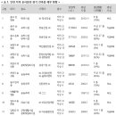케이알의원 이미지