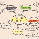 무 진 정 이미지