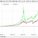 그린다우 이미지