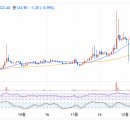 up - moc (+9.23%) l re2 l 이미지