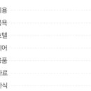 하루멍멍 이미지