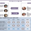 미중의 무역전쟁 승부는 환율이 알고 있다? 이미지