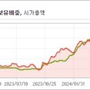 백산개발 주식회사