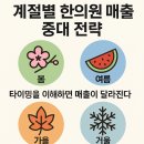 삼복한의원 | 타이밍을 이해하면 매출이 달라진다