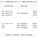 송동근린공원 이미지