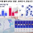 찬바람 불며 낮에도 '쌀쌀' ~~~ 동해안 비, 강원 산간 눈 이미지