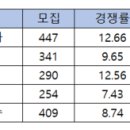 숭이텔레콤