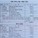 삼봉4리 이미지