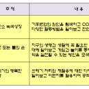 푸르미종합관리