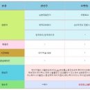 (주)웨이셀 이미지