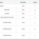 인센티브 - 부천시 원미구 | 인센티브