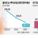 SM컴퍼니 네이버블로그