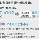 아파트 수직증축으로 리모델링 건축비 부담은 30%정도 줄어든다 이미지