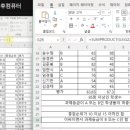 사무자동화산업기사_실기 이미지