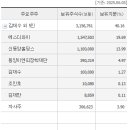 동양이엔피(주) 이미지
