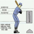 스트라이크존 이미지