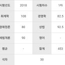 최종 합격 수기 이미지