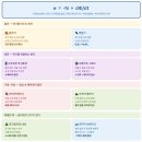 ⚡ 생활속의 전기공식[電氣公式] 9 ⚡ e = -N × dΦ/dt → 유도기전력=권수×자속변화율 [誘導起電力=捲數×磁束變化率] 이미지