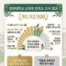 경희상회 | [강의 후기] 경희대학교 취창업 교과목 강의평가 점수 98.92점