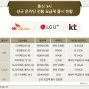 더싼통신 이미지