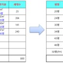 나운공인중개사사무소 이미지