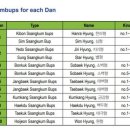 The Philosophical Meaning of the Form Structure in Jinyoung Ssangkum Ryu HK 이미지