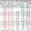 2024년 5월 27일 상승률 상위종목 이미지