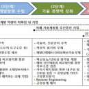 한일개발㈜ 이미지
