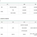 플러스회원권거래소 이미지